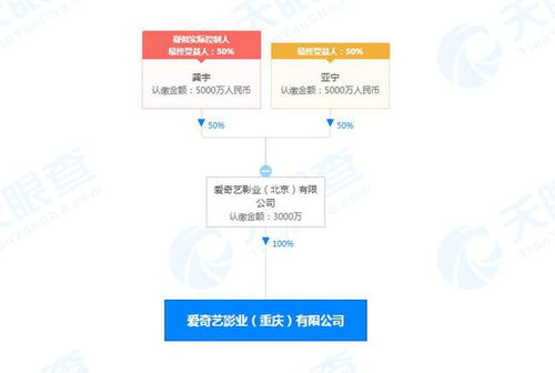 愛奇藝影業在重慶成立新公司，注冊資本3000萬專注廣播電視節目制作經營