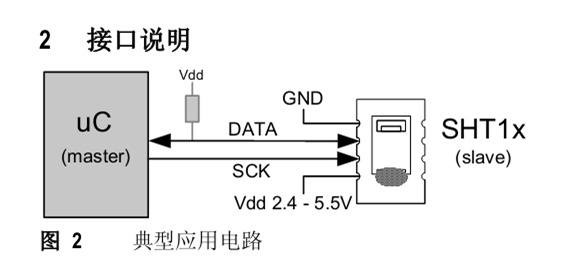 基于51單片機(jī)的SHT11溫濕度傳感器檢測(cè)系統(tǒng)設(shè)計(jì)與實(shí)現(xiàn)